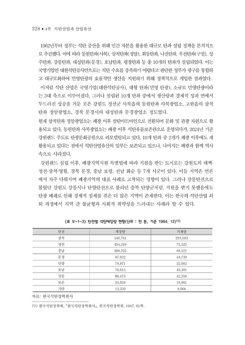 석탄산업의 여정 332페이지