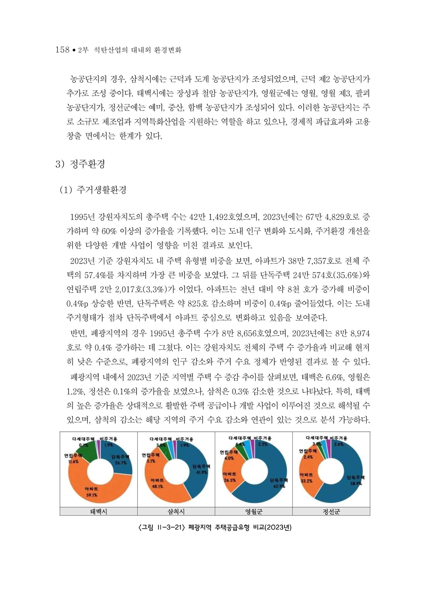 석탄산업의 여정 162페이지