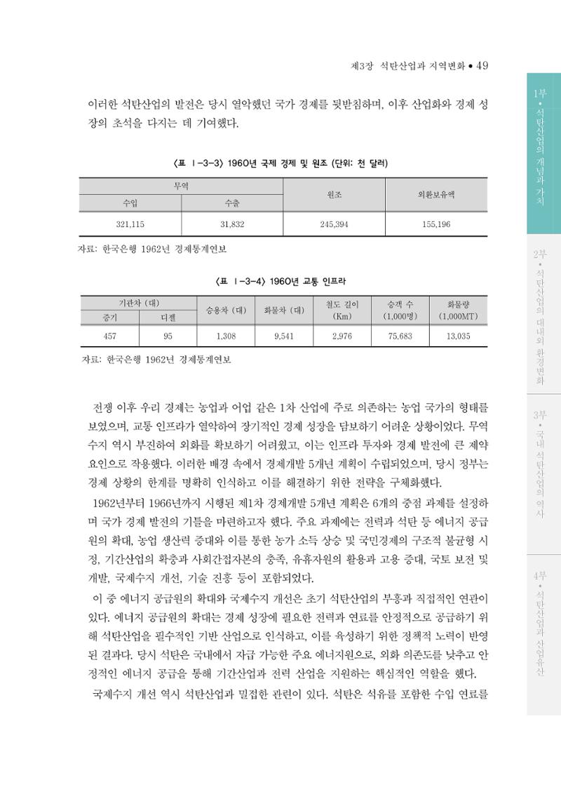 석탄산업의 여정 53페이지