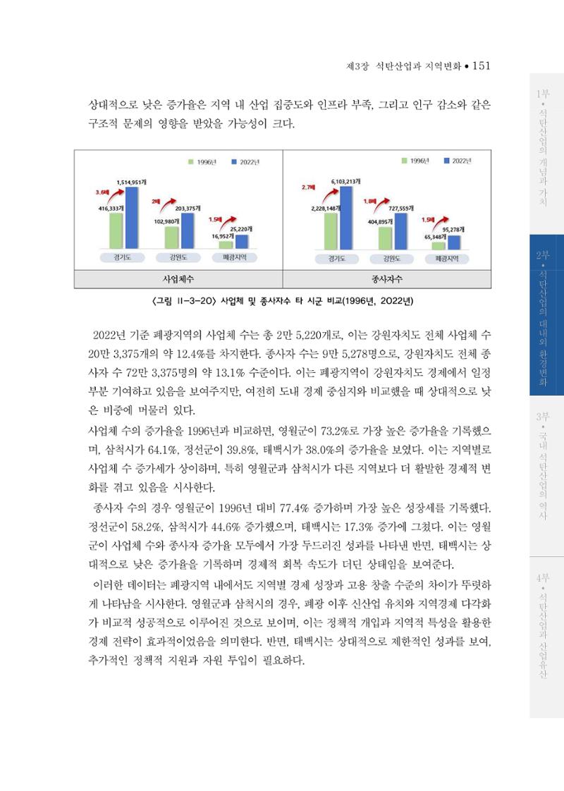 석탄산업의 여정 155페이지