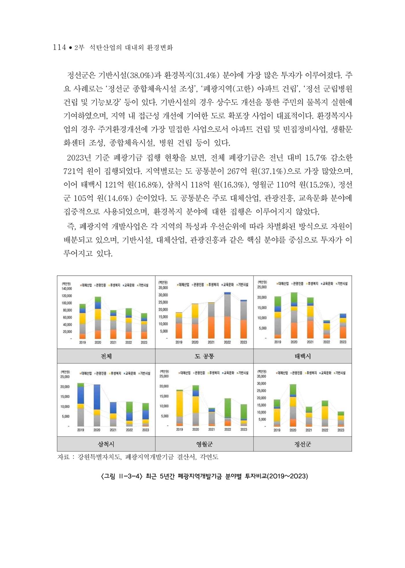 석탄산업의 여정 118페이지