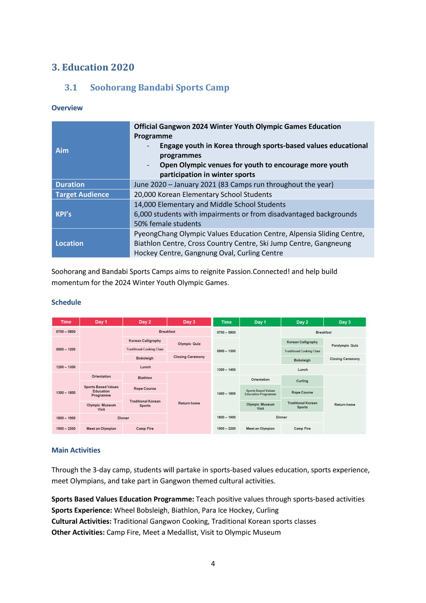 2019 Report and 2020 Plan 6페이지