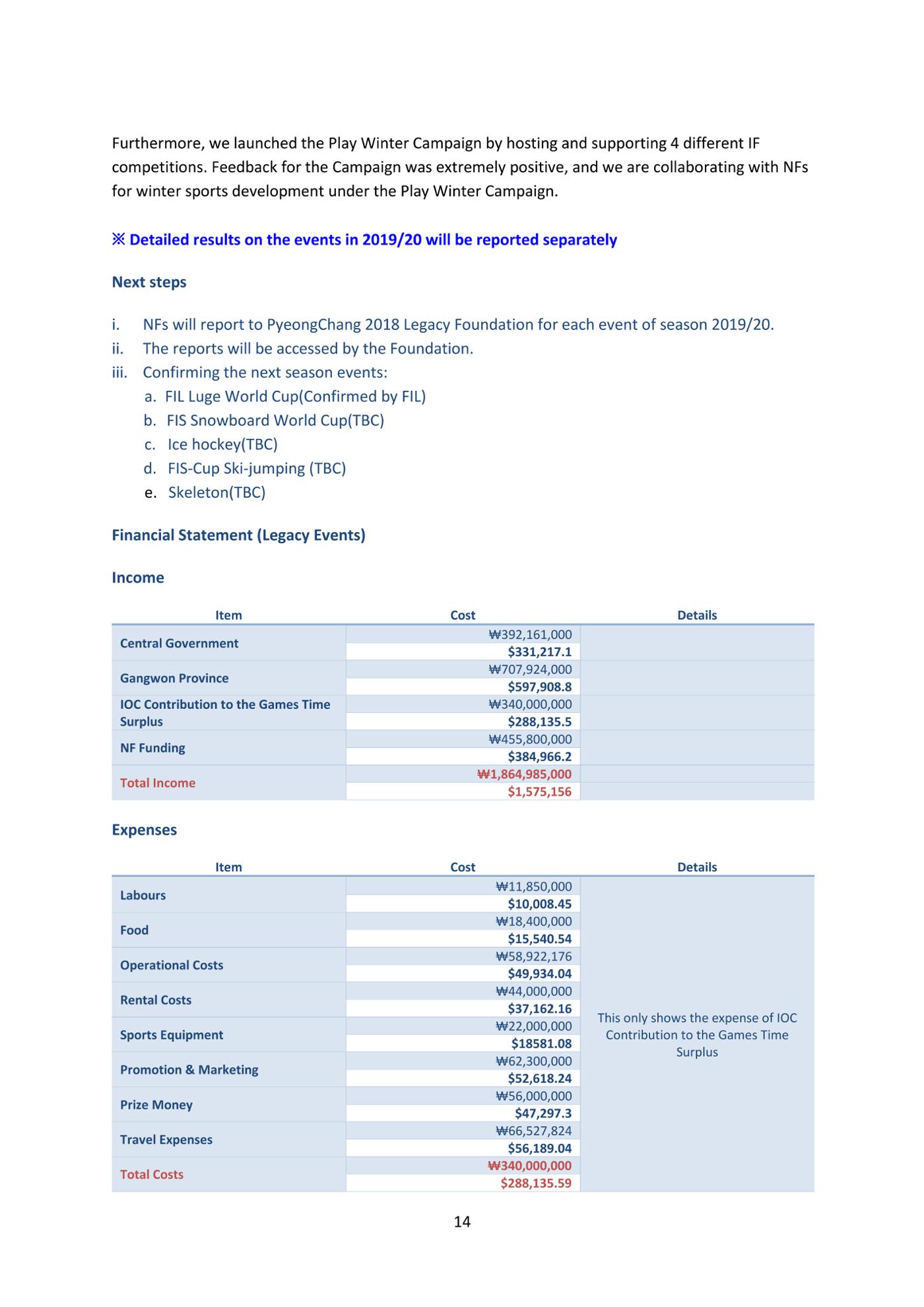 2019 Report and 2020 Plan 16페이지