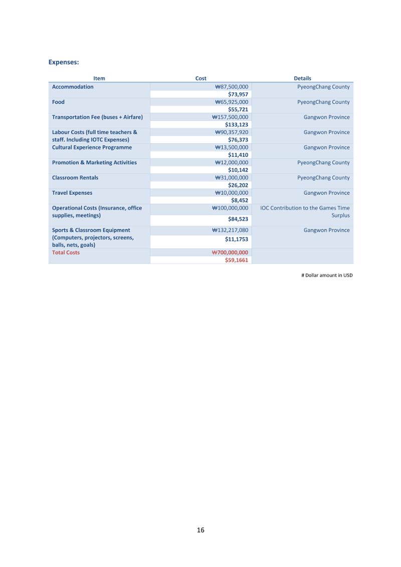 2019 Report and 2020 Plan 18페이지