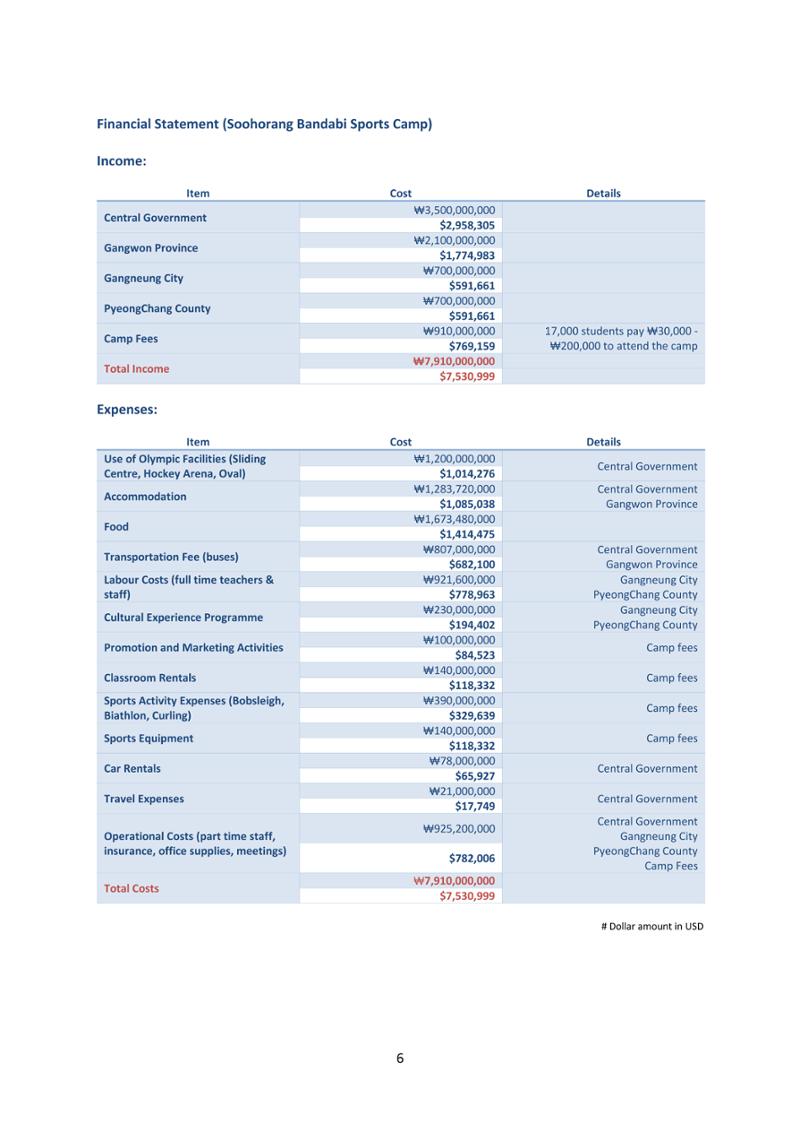 2019 Report and 2020 Plan 8페이지