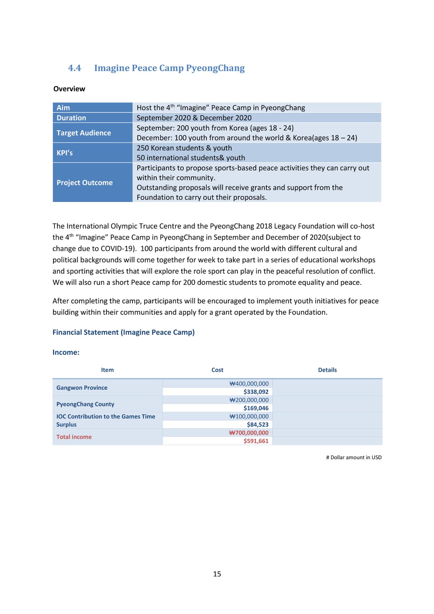 2019 Report and 2020 Plan 17페이지