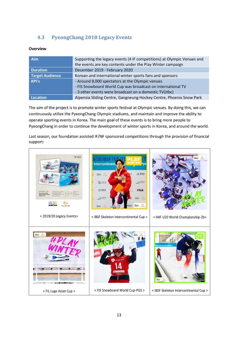 2019 Report and 2020 Plan 15페이지