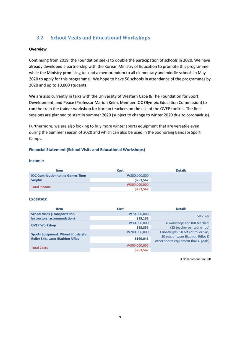 2019 Report and 2020 Plan 9페이지