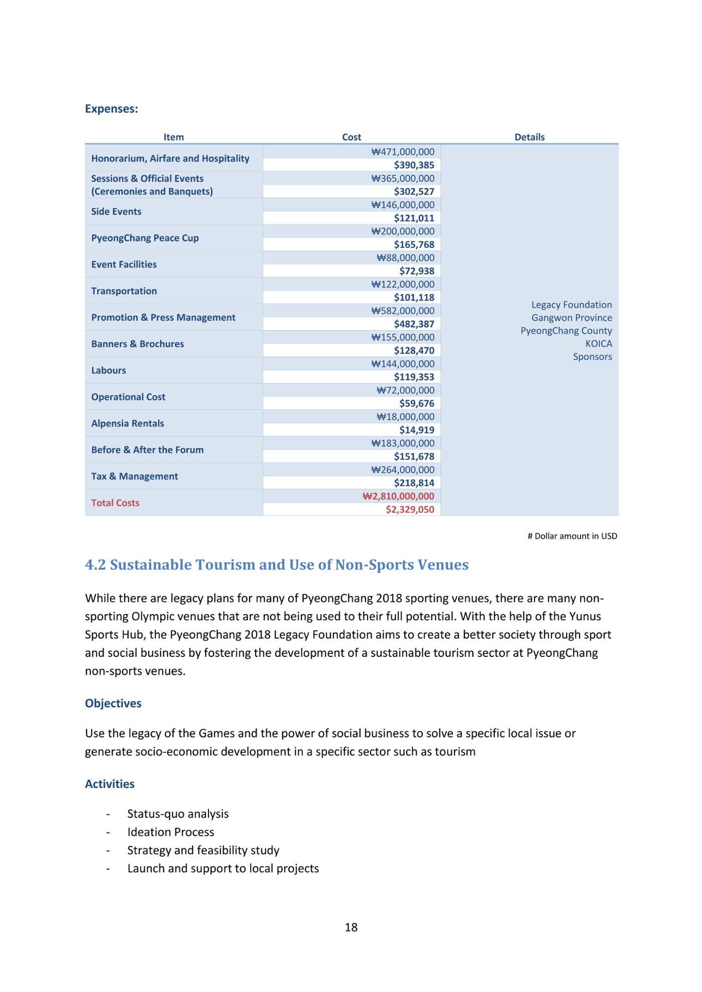2019 Report and 2020 Plan 20페이지