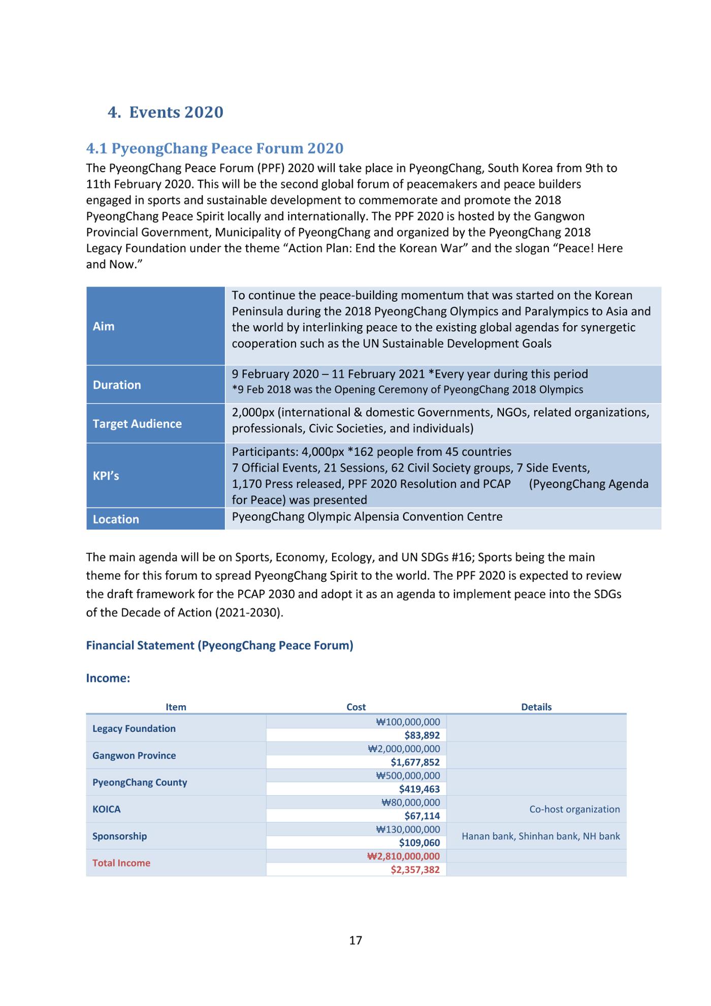 2019 Report and 2020 Plan 19페이지