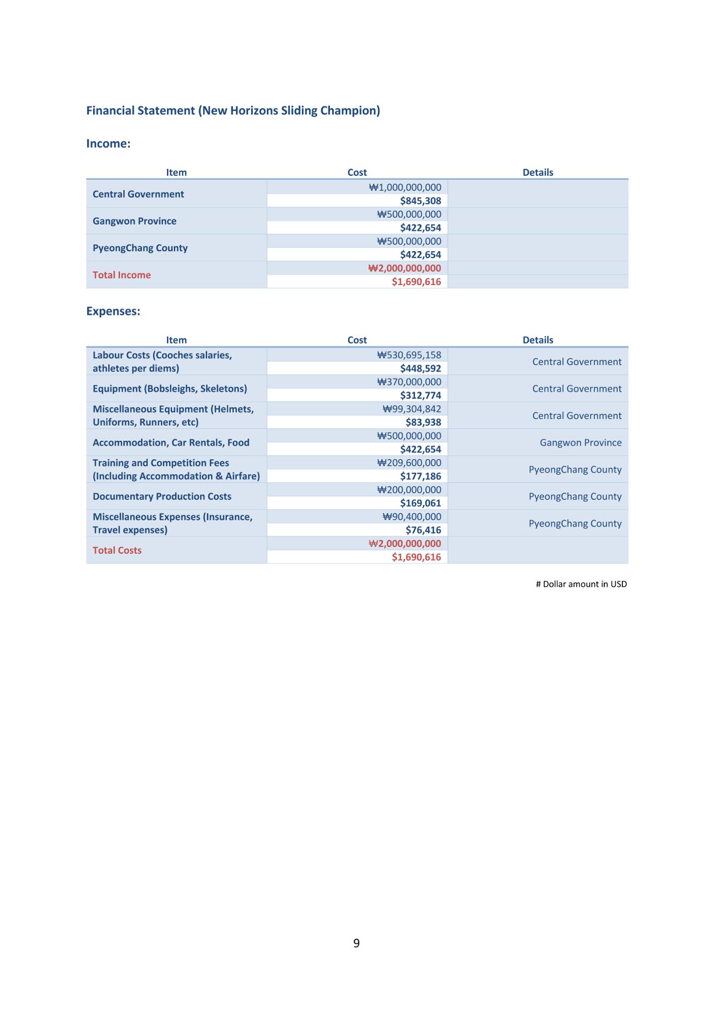 2019 Report and 2020 Plan 11페이지