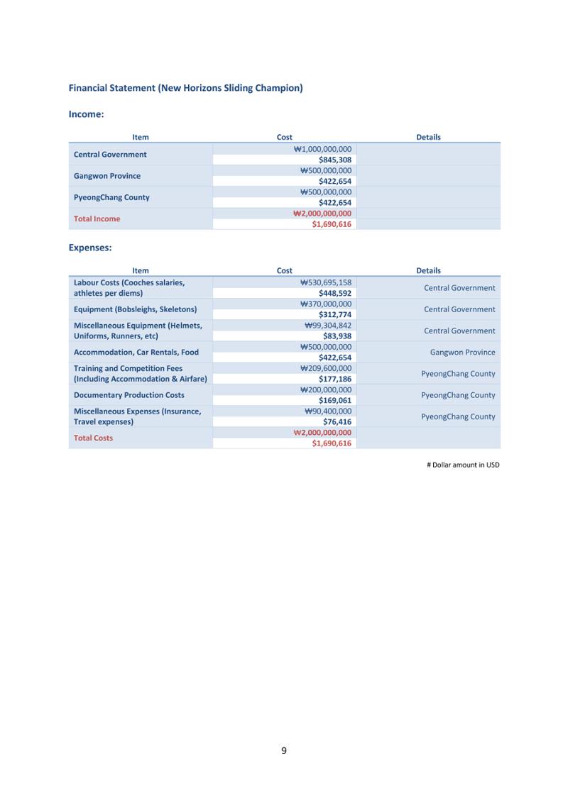 2019 Report and 2020 Plan 11페이지
