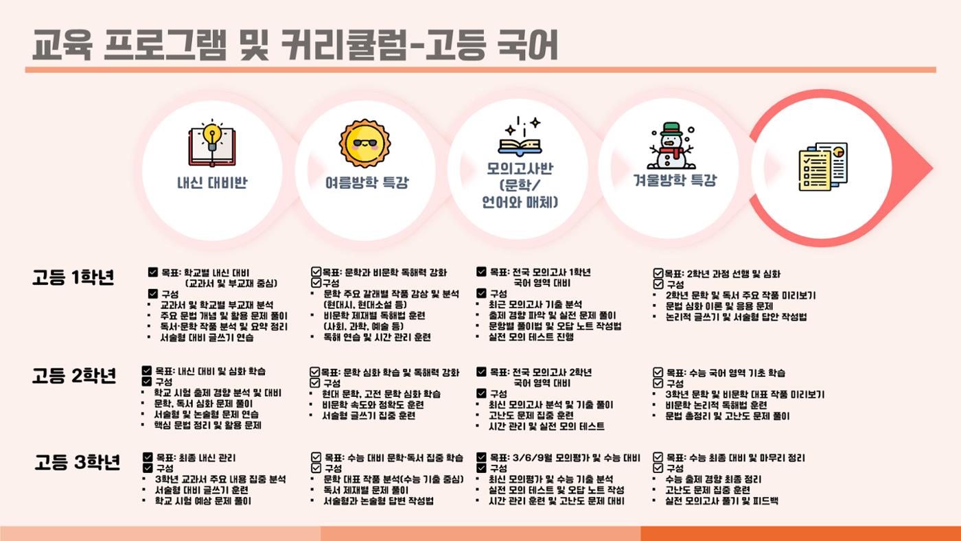 크림슨학원 커리큘럼 10페이지