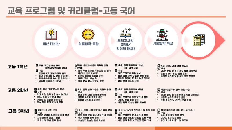 크림슨학원 커리큘럼 10페이지