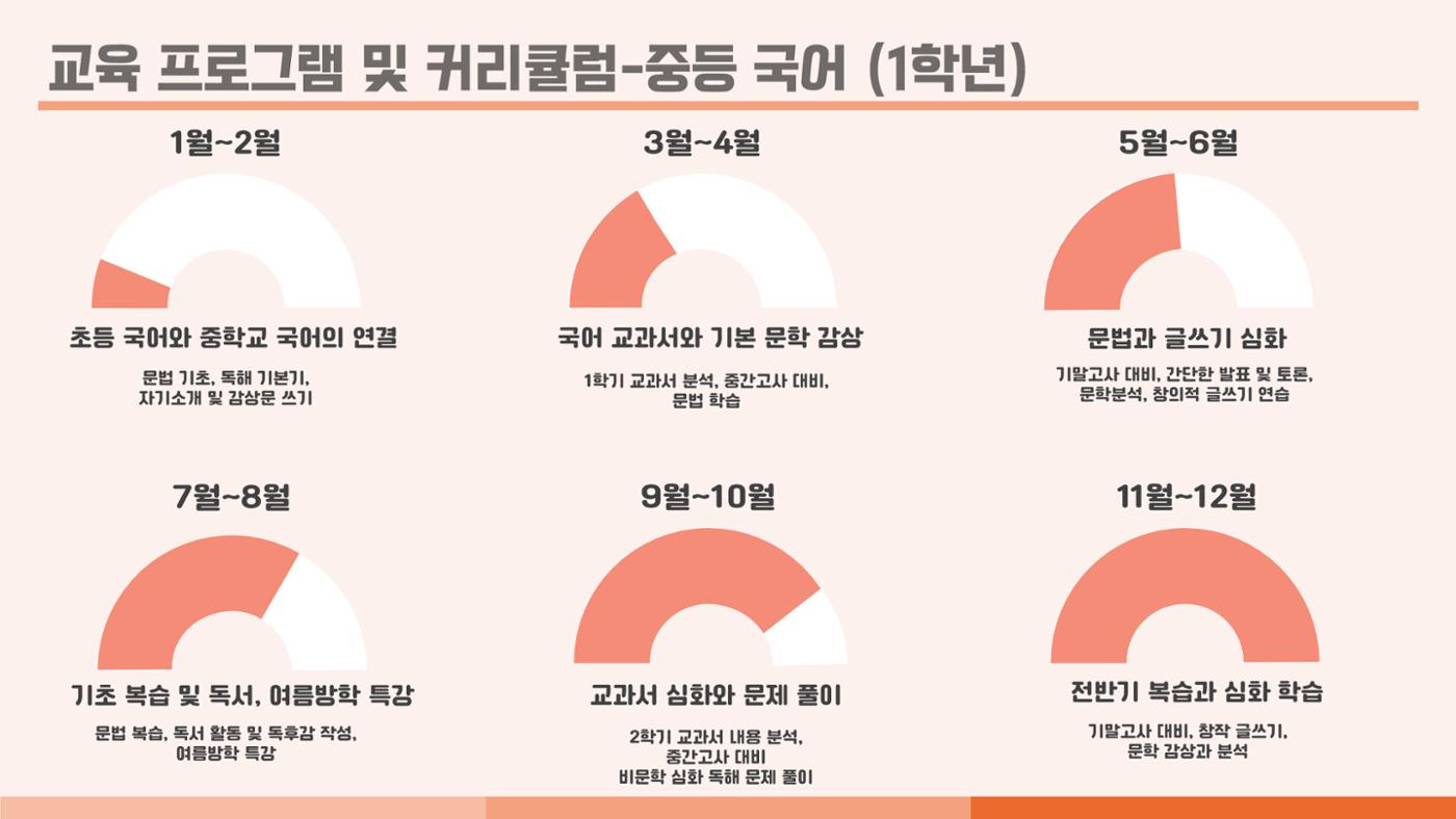 크림슨학원 커리큘럼 7페이지