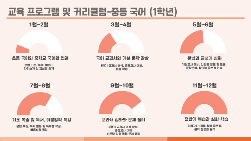 크림슨학원 커리큘럼 7페이지