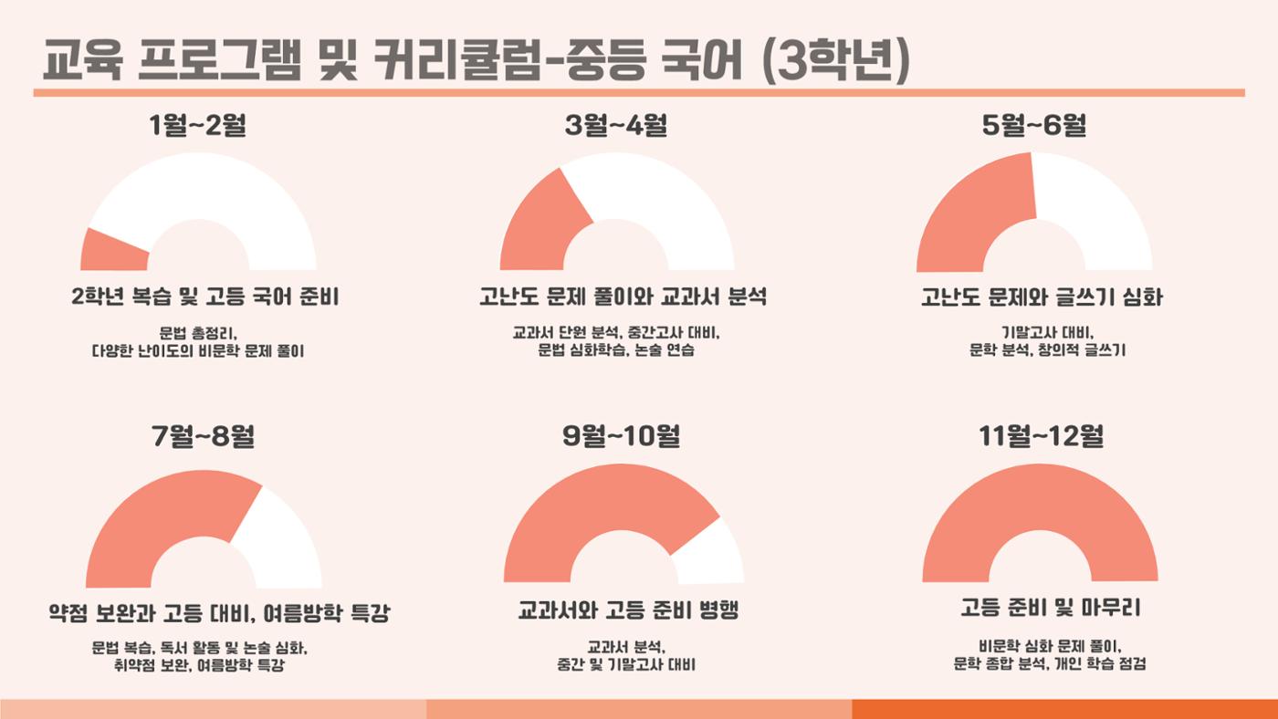 크림슨학원 커리큘럼 9페이지