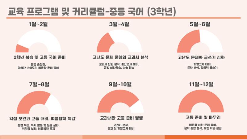 크림슨학원 커리큘럼 9페이지