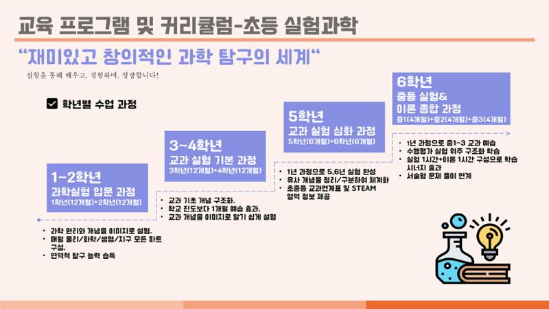 크림슨학원 커리큘럼 25페이지