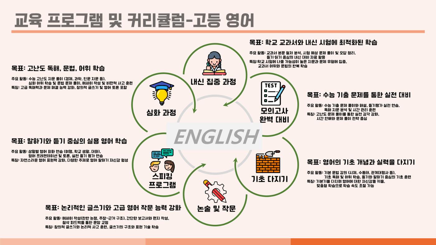 크림슨학원 커리큘럼 23페이지