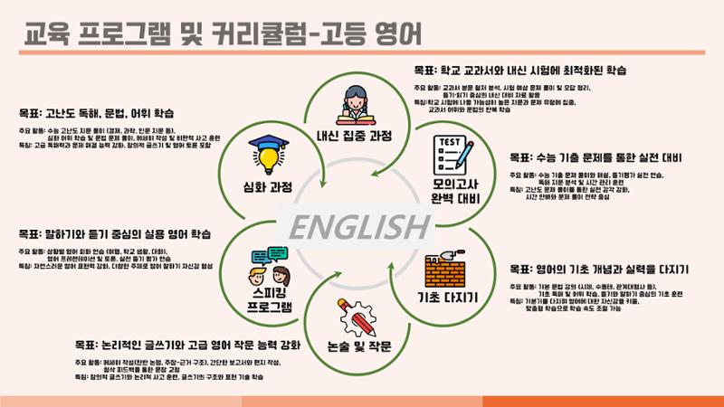 크림슨학원 커리큘럼 23페이지