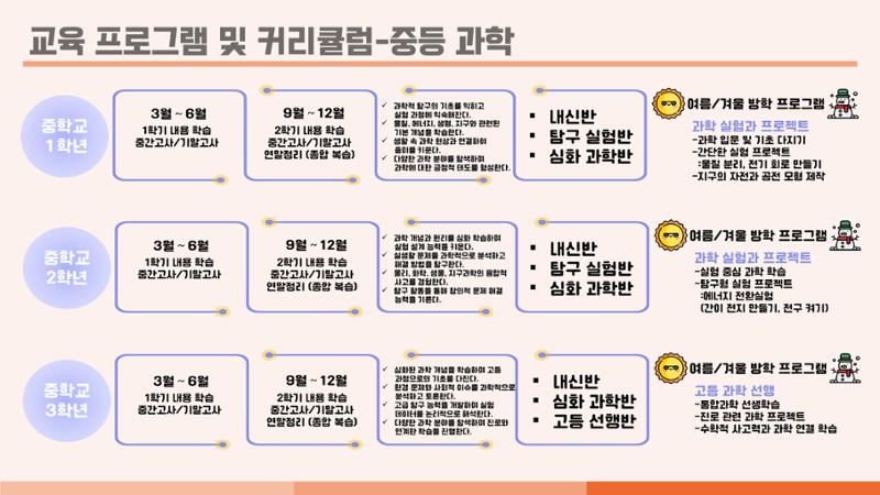 크림슨학원 커리큘럼 26페이지