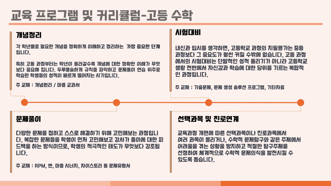 크림슨학원 커리큘럼 17페이지