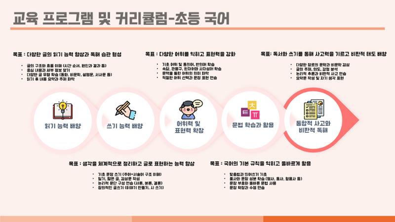 크림슨학원 커리큘럼 6페이지