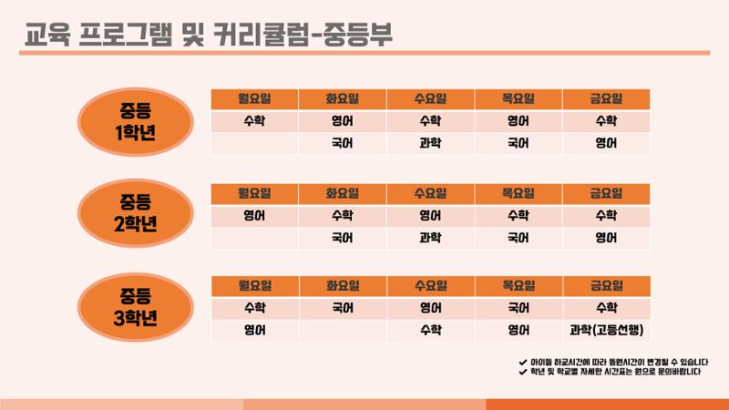 크림슨학원 커리큘럼 29페이지