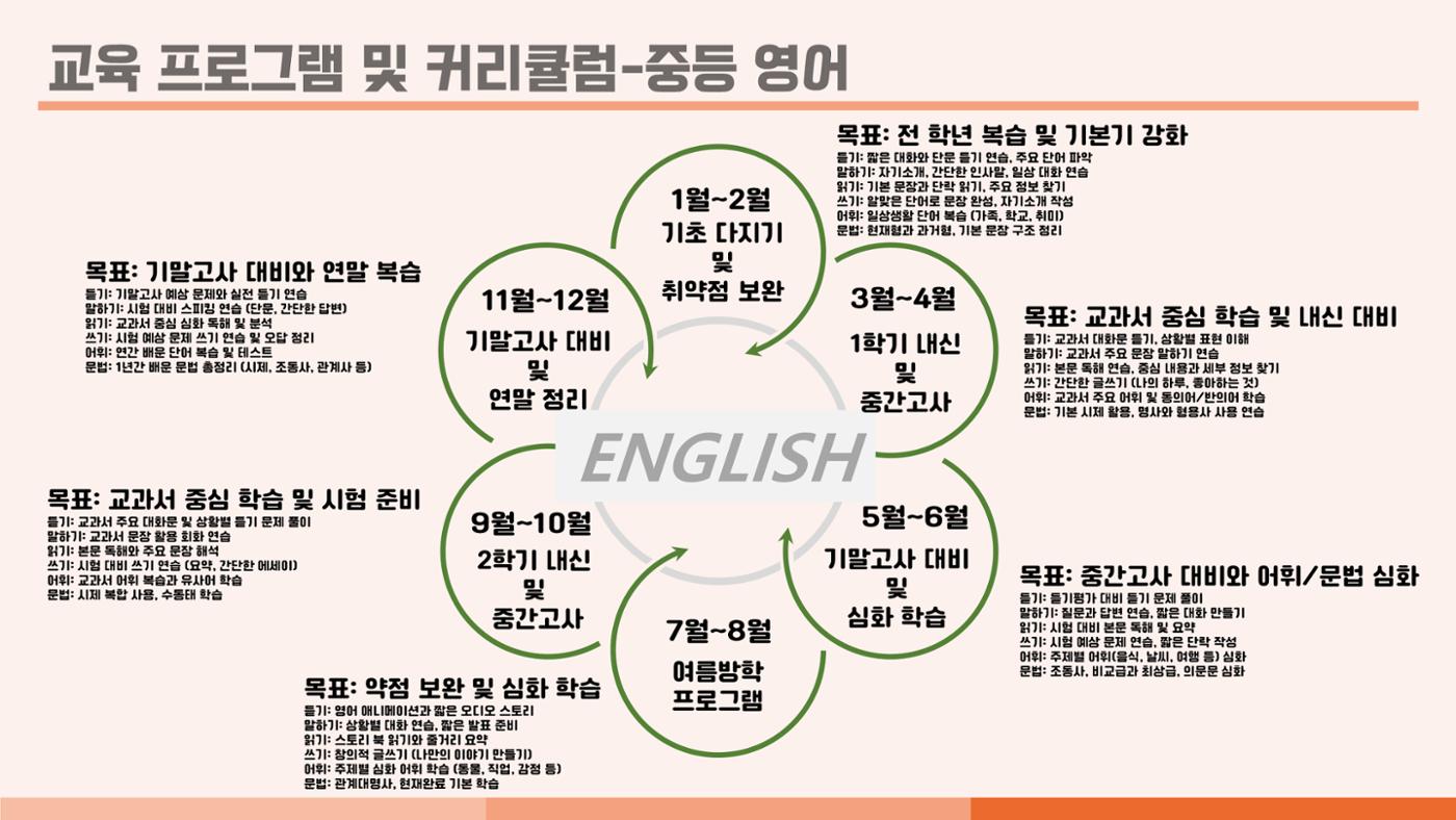 크림슨학원 커리큘럼 22페이지