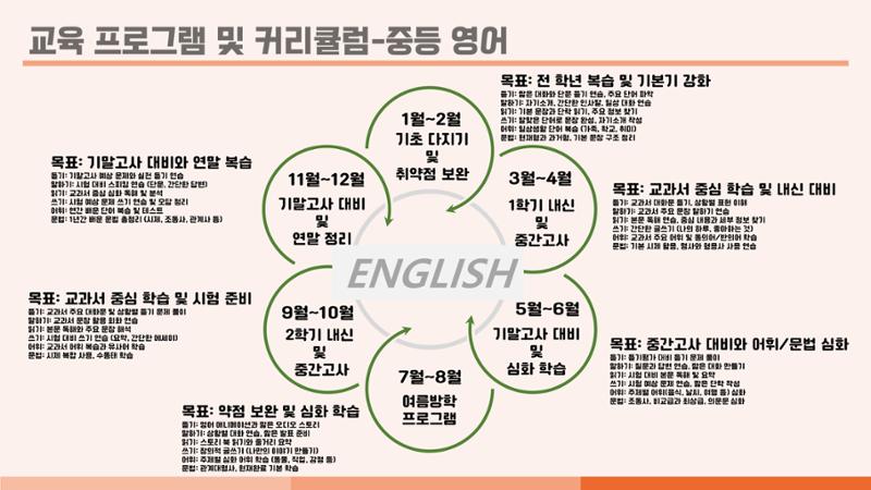 크림슨학원 커리큘럼 22페이지