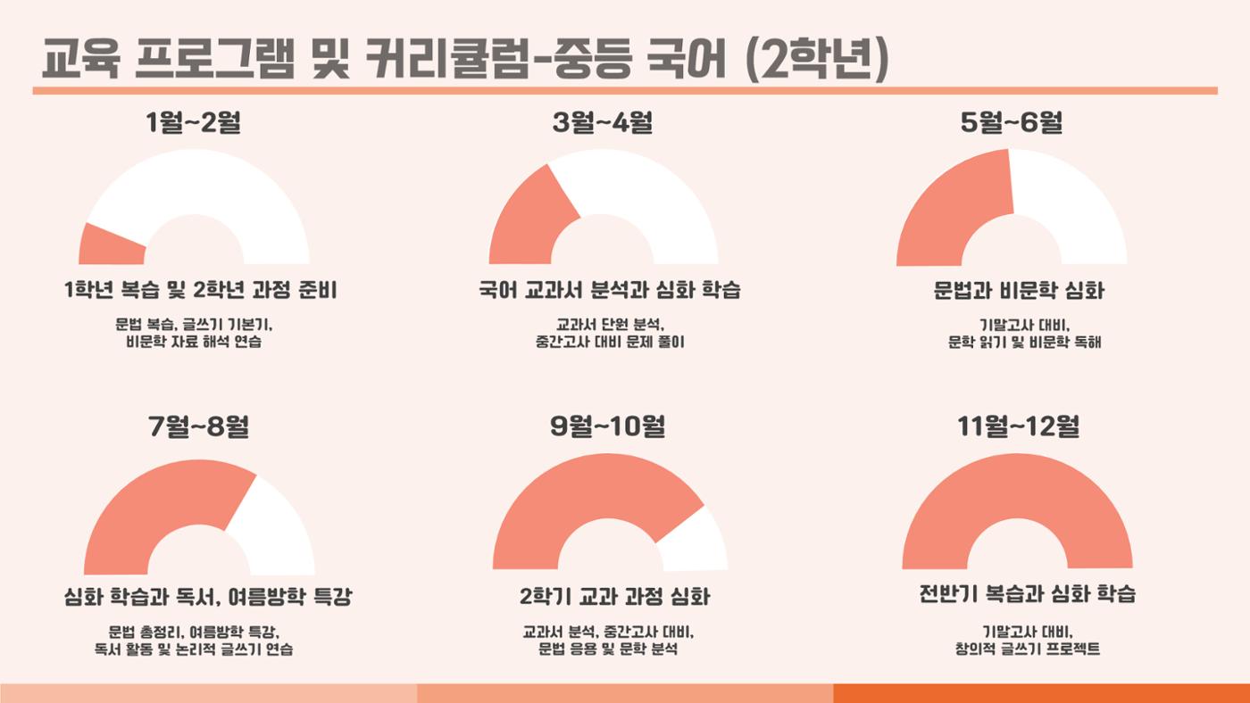크림슨학원 커리큘럼 8페이지