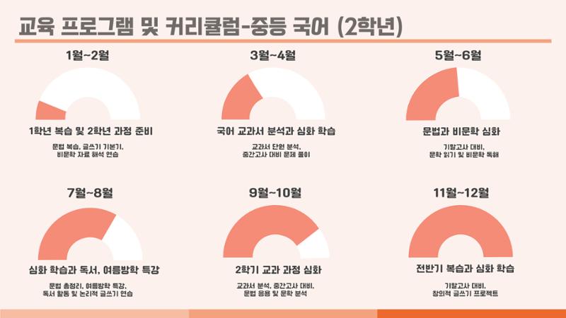 크림슨학원 커리큘럼 8페이지