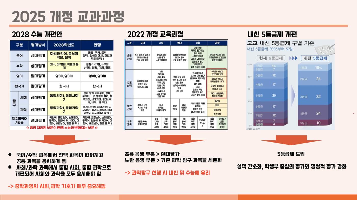 크림슨학원 커리큘럼 5페이지