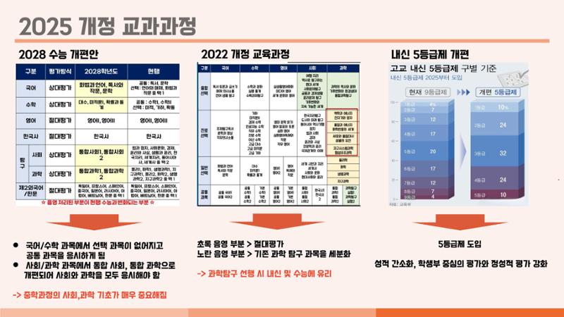 크림슨학원 커리큘럼 5페이지