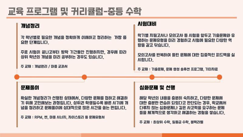크림슨학원 커리큘럼 13페이지