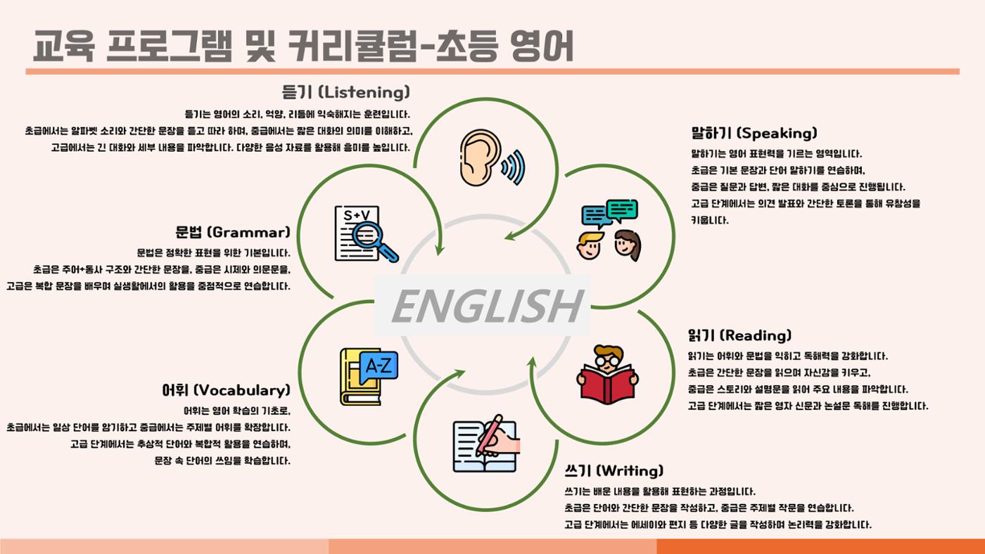 크림슨학원 커리큘럼 21페이지