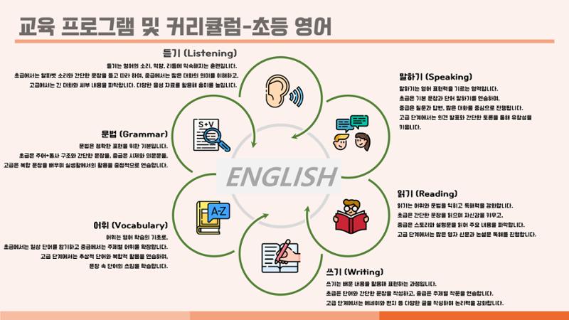 크림슨학원 커리큘럼 21페이지