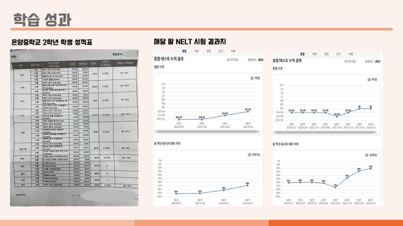 크림슨학원 커리큘럼 34페이지