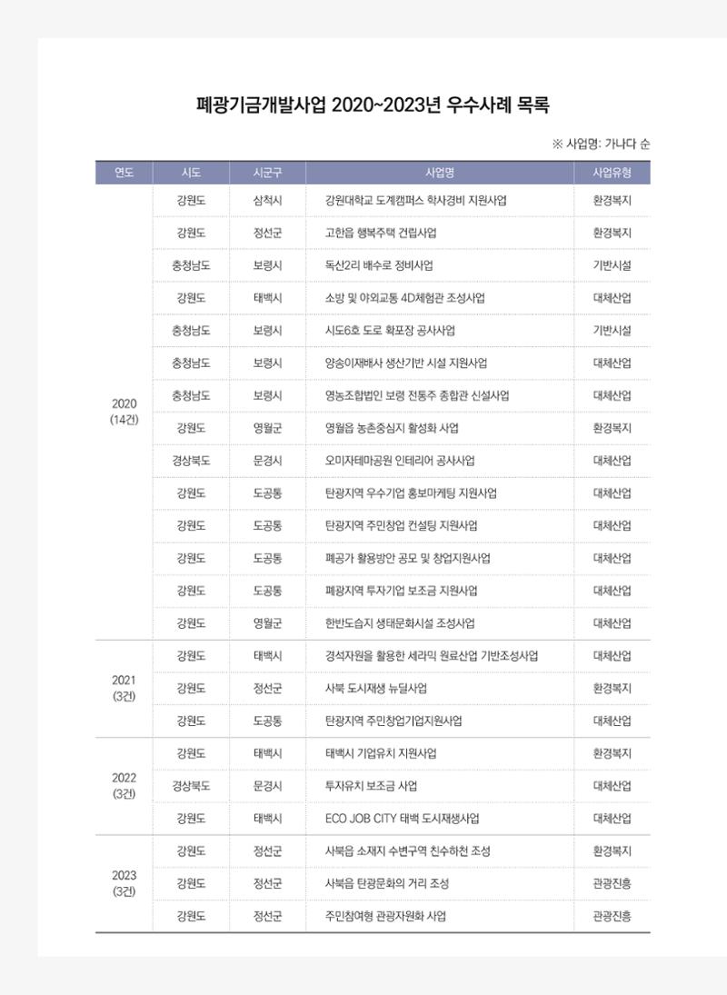폐광지역 개발기금 사업 우수사례집 6페이지