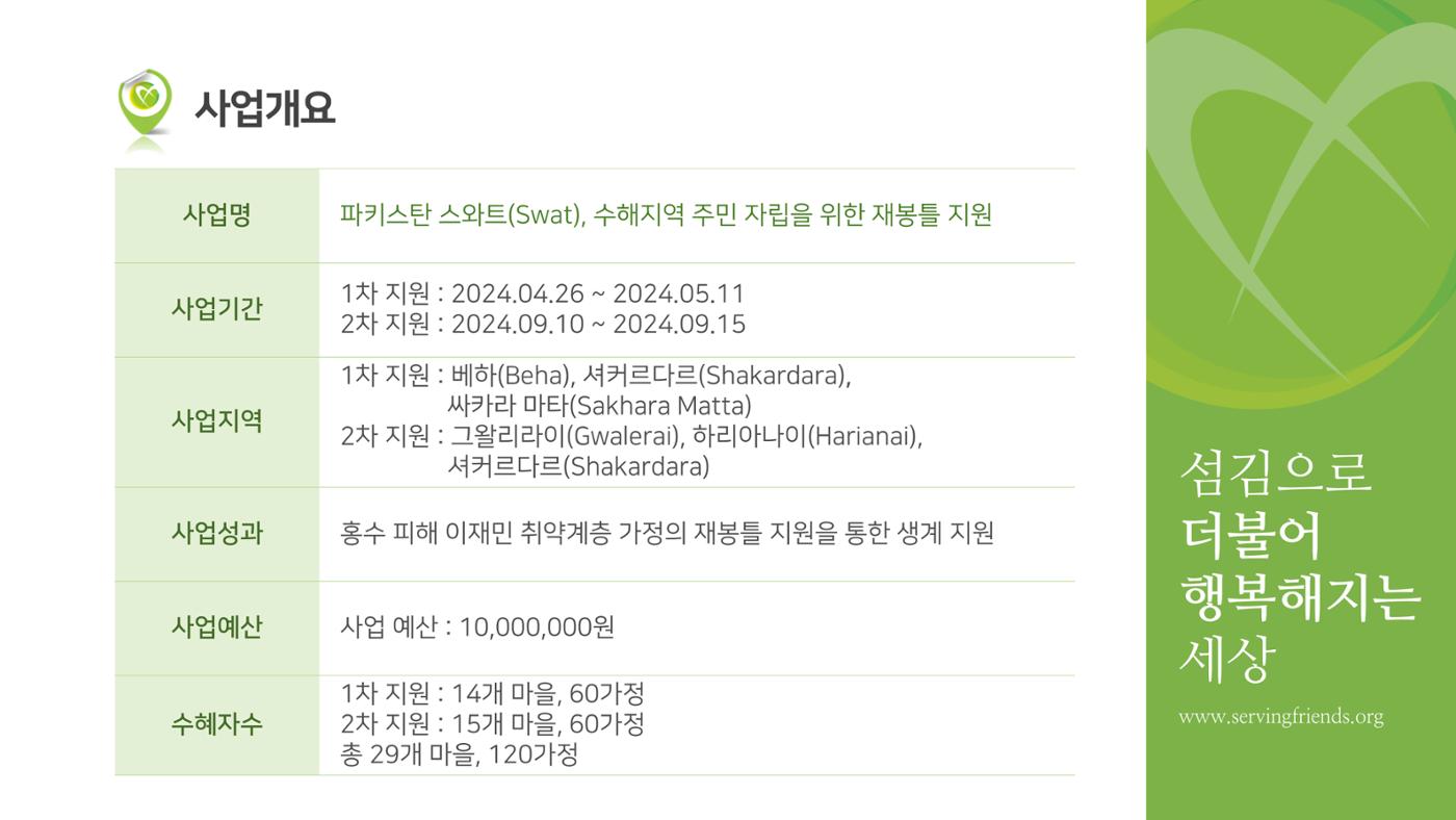 써빙프렌즈] 2024 파키스탄 재봉틀 지원 사업 보고 2페이지