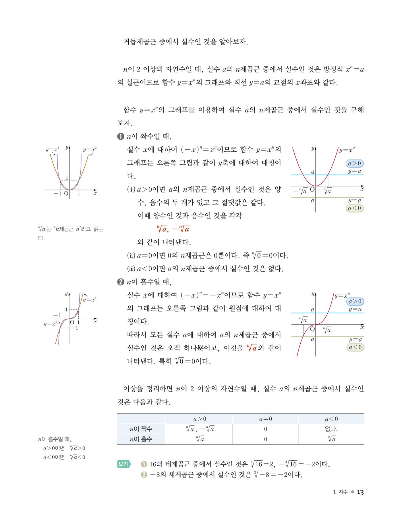 신사고(고성은) 고등학교 수학1 PDF 6페이지
