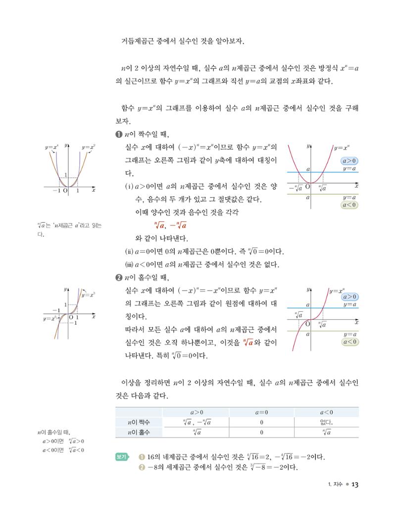 신사고(고성은) 고등학교 수학1 PDF 6페이지