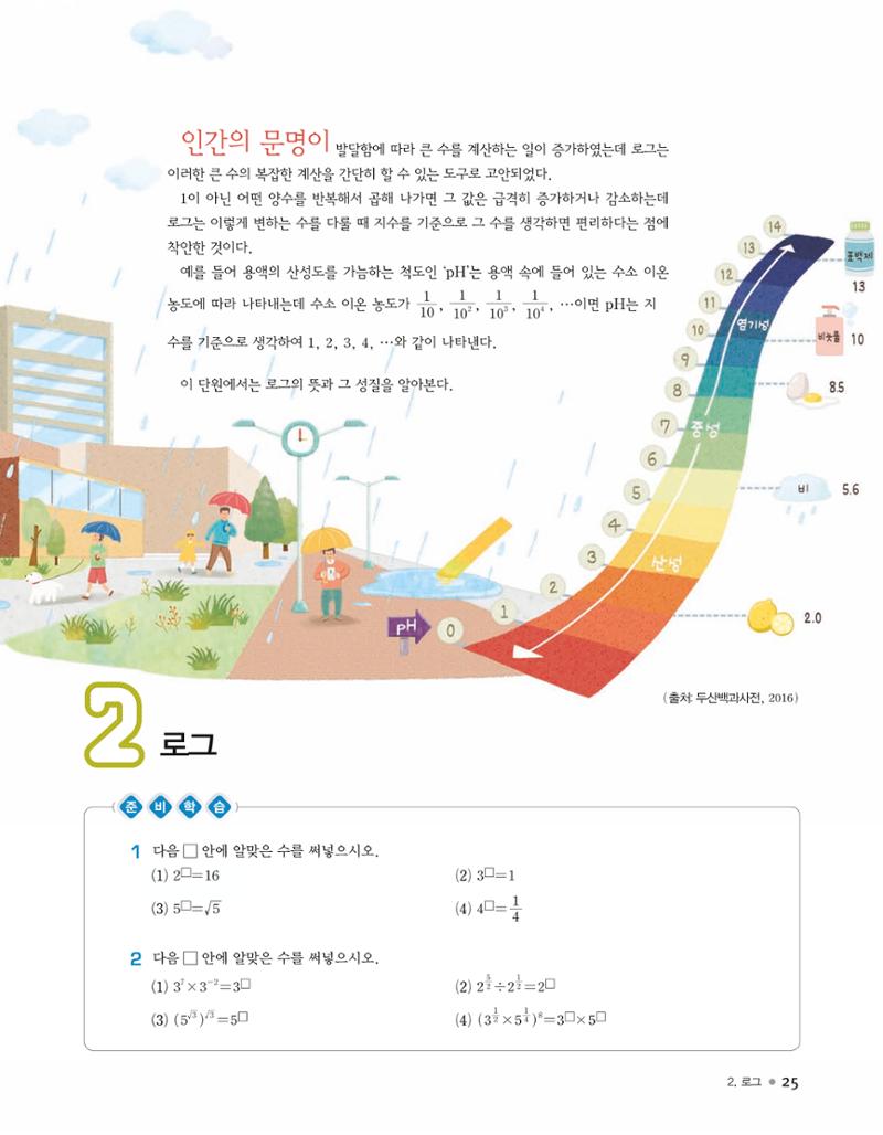 신사고(고성은) 고등학교 수학1 1페이지
