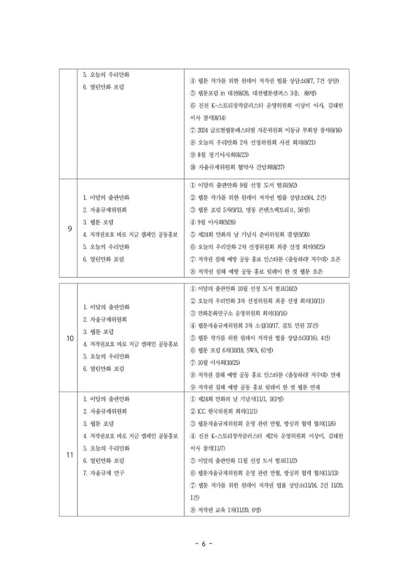 2025년 제57차 정기총회 자료집 6페이지