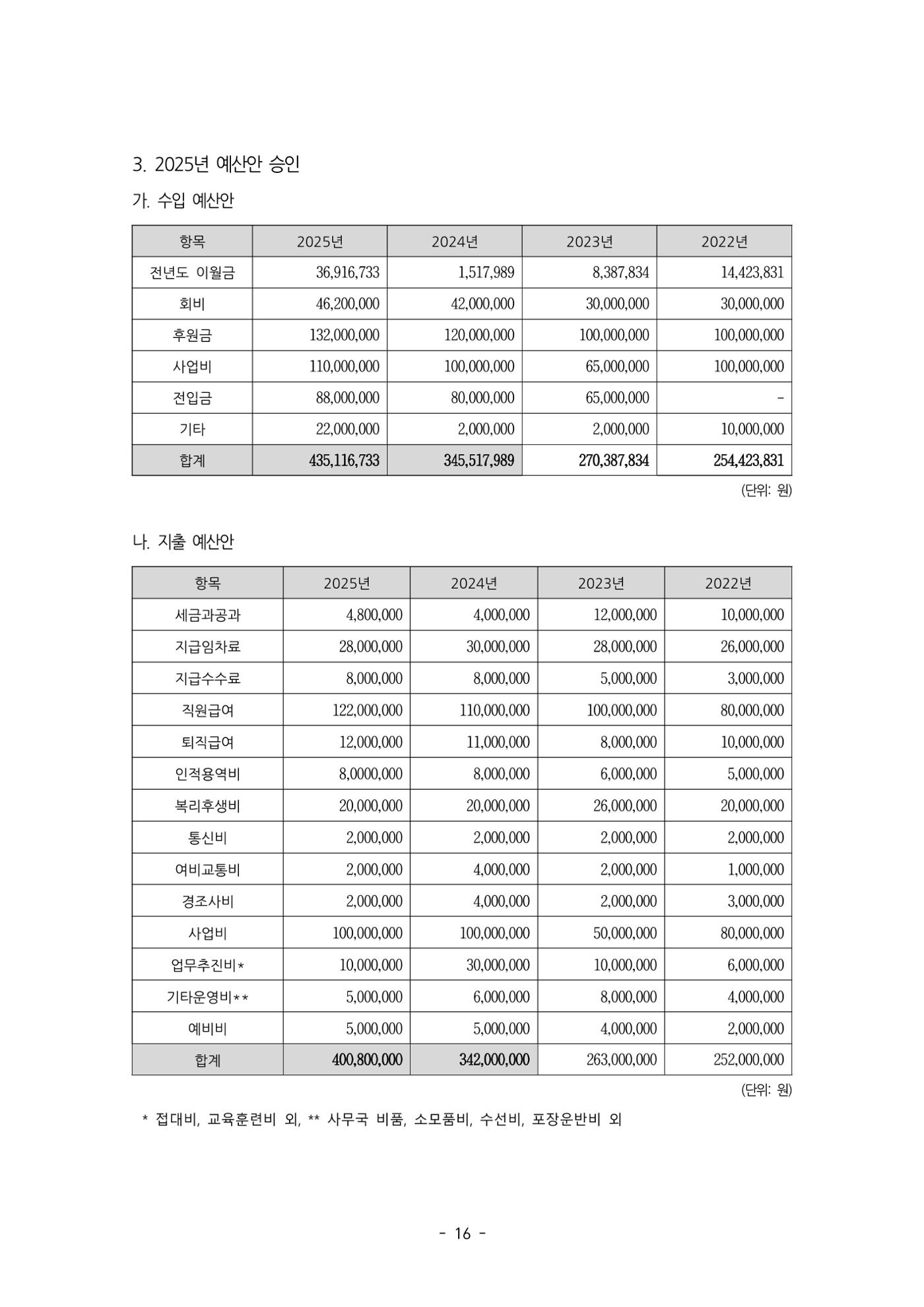 2025년 제57차 정기총회 자료집 16페이지
