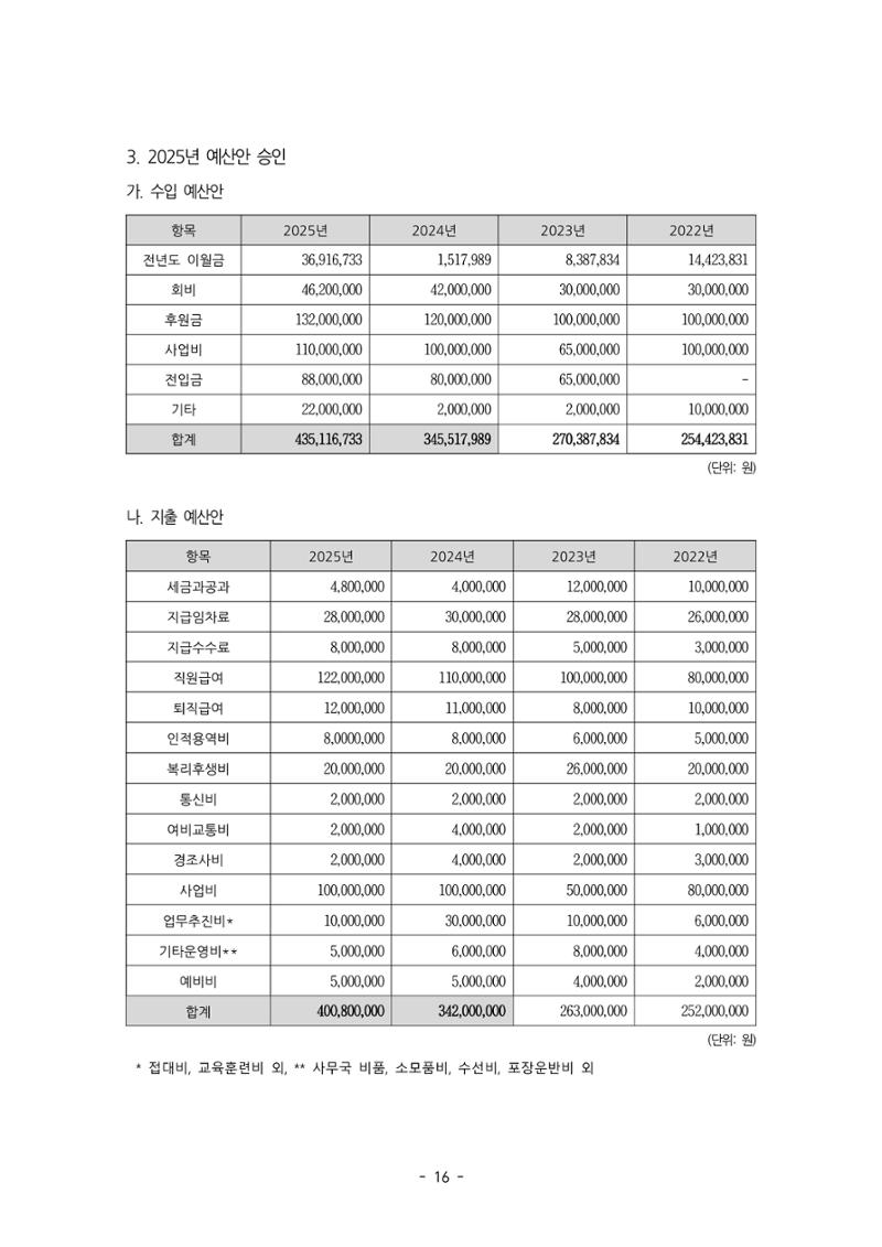 2025년 제57차 정기총회 자료집 16페이지