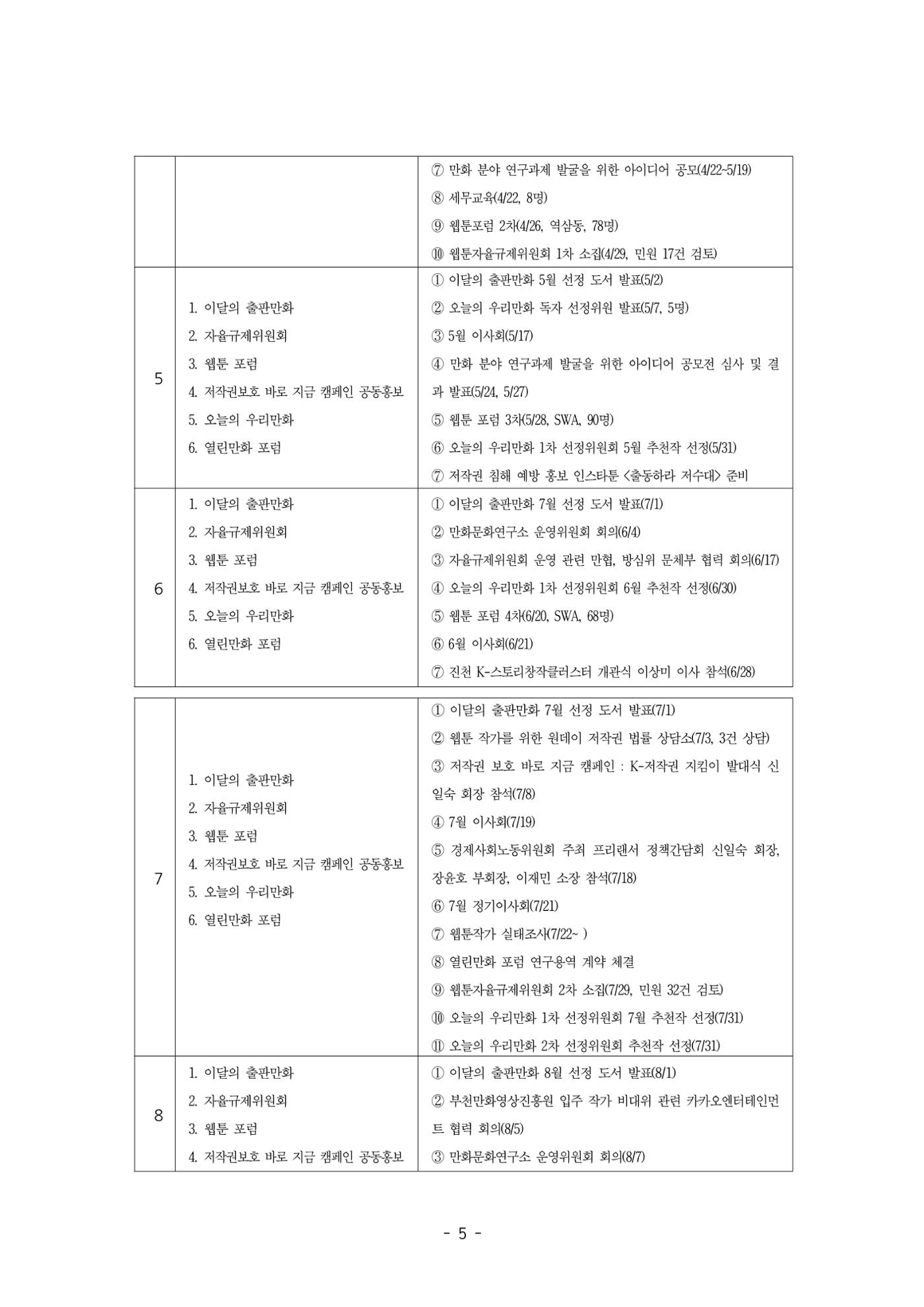 2025년 제57차 정기총회 자료집 5페이지