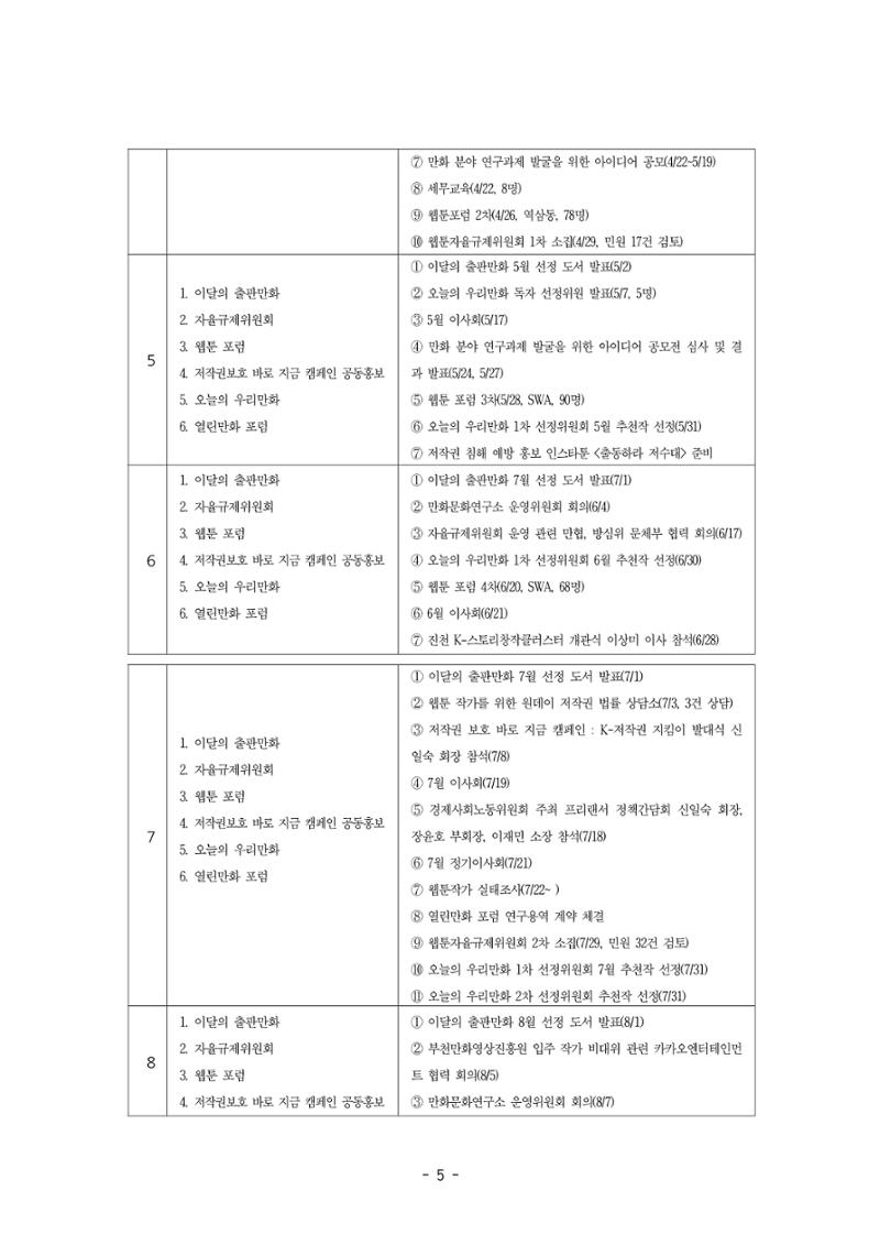 2025년 제57차 정기총회 자료집 5페이지