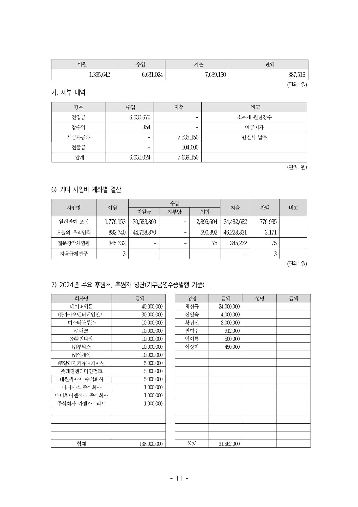 2025년 제57차 정기총회 자료집 11페이지